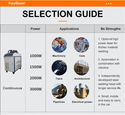 Podrobnosti o ručním kontinuálním laserovém svařovacím stroji